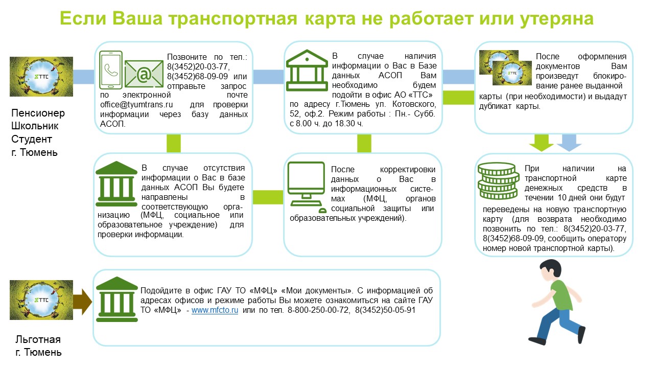 Потерялась карта школьника что делать