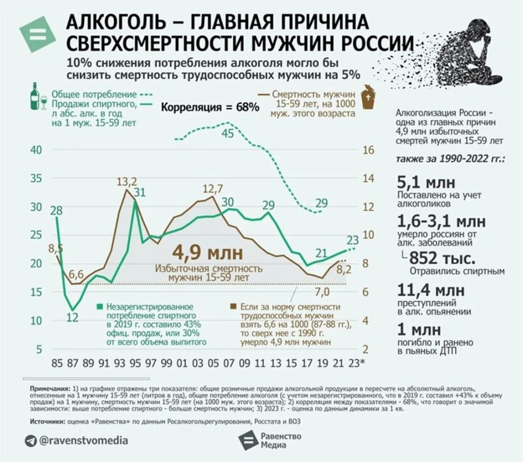 Информация для родителей